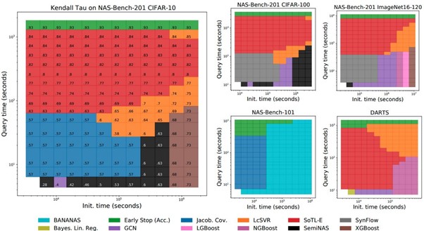 [NeurIPS 2021] 3편: Neural Architecture Search Review - LG AI Research BLOG