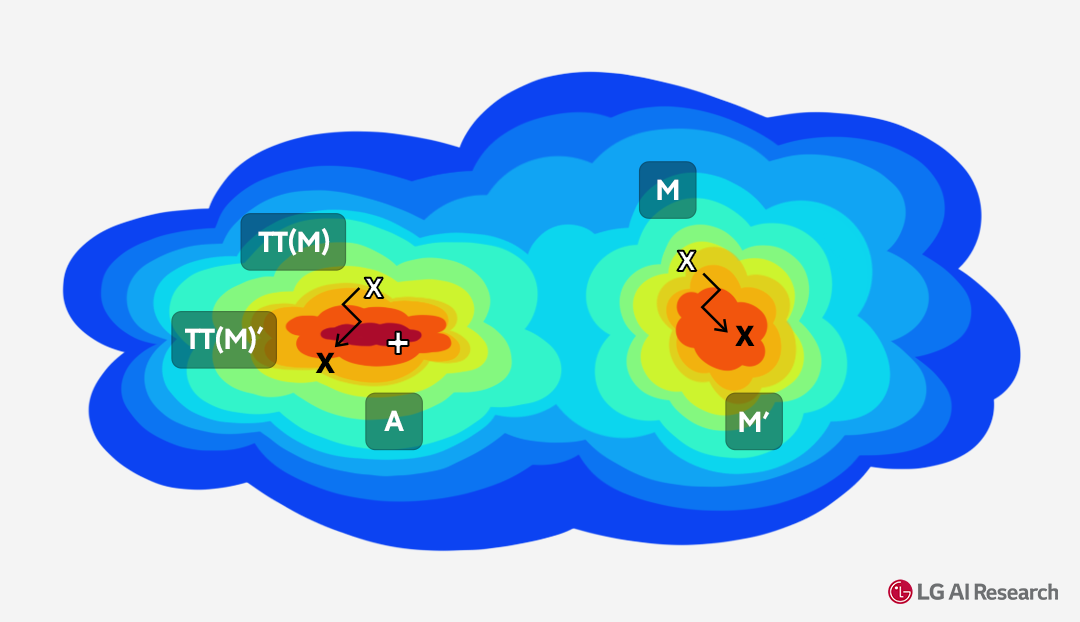 [ICLR 2024]The Latest Research Trends of Foundation Model - LG AI ...